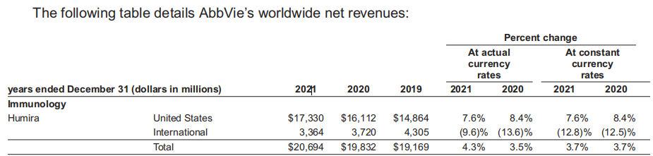 艾伯维2021财报