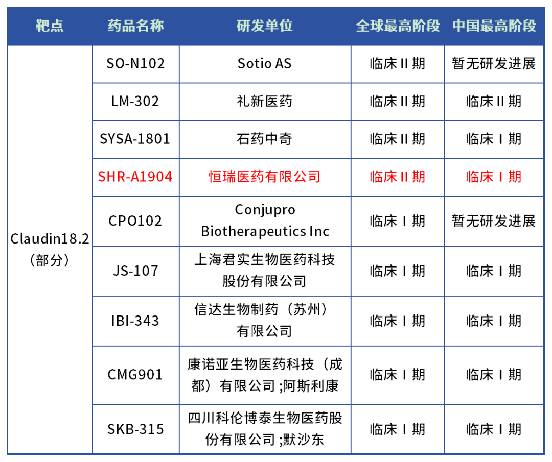 数据来源：公开资料整理，恒瑞新闻详情，药智数据