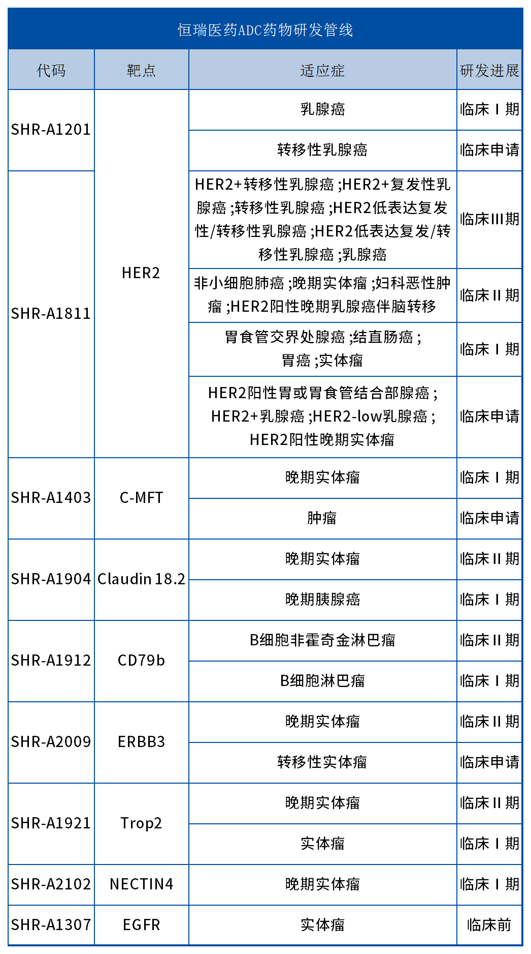 數(shù)據(jù)來源：公開資料整理，恒瑞新聞詳情，藥智數(shù)據(jù)