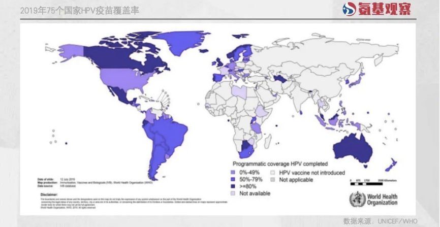 2019年75个国家HPV疫苗覆盖率