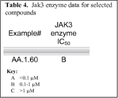 图6 涉案专利原始文本中乌帕替尼（化合物AA.1.60）的JAK3抑制活性效果记载