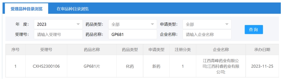 江西青峰药业有限公司1类新药「GP681片」的上市申请获CDE受理