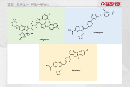 礼来GLP-1药物分子结构