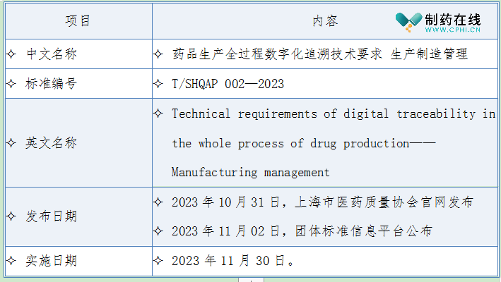 《药品生产全过程数字化追溯技术要求 生产制造管理》标准信息