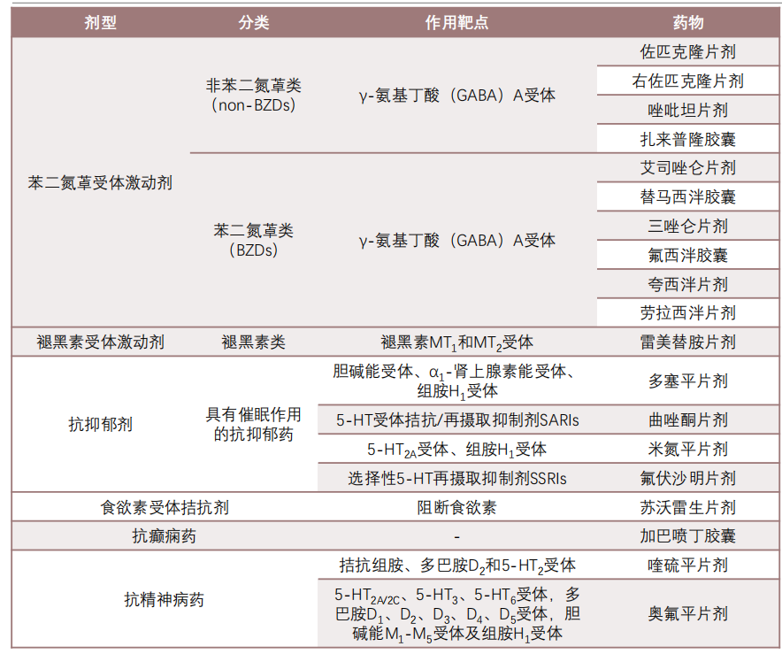 失眠癥藥物分類及作用機(jī)制