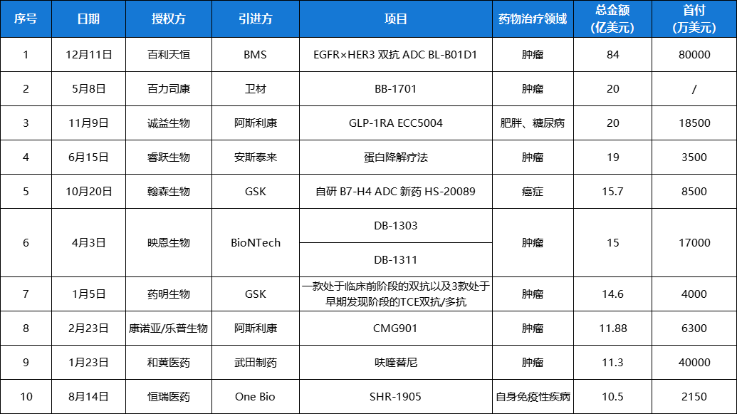 药智数据企业版、企业公告