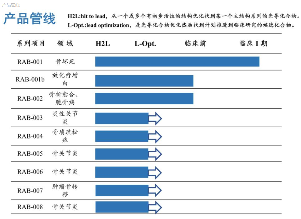 莱博瑞辰官网