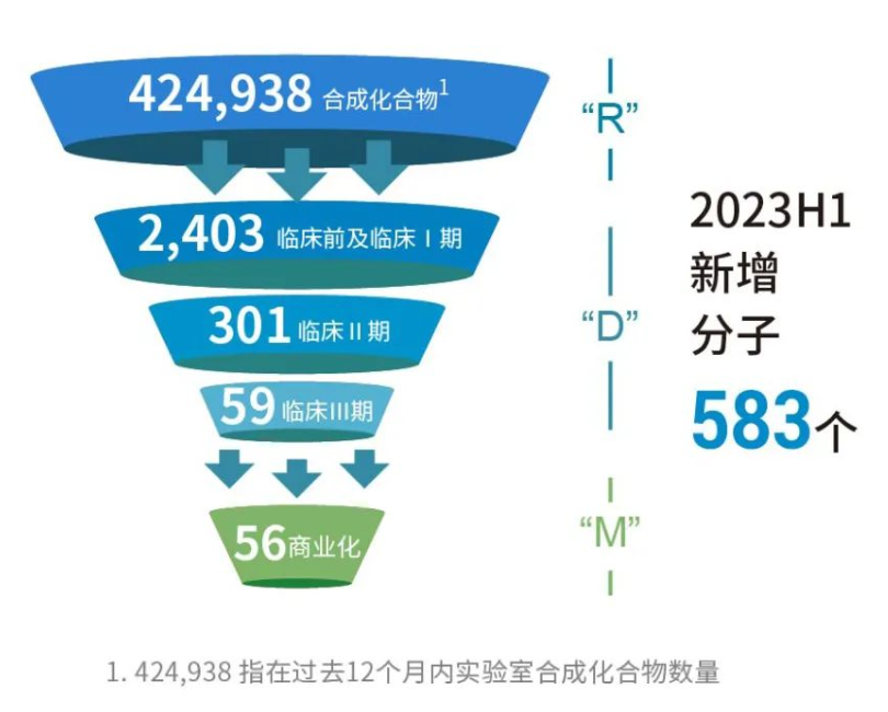 TIDES業(yè)務(wù)強(qiáng)勁增長