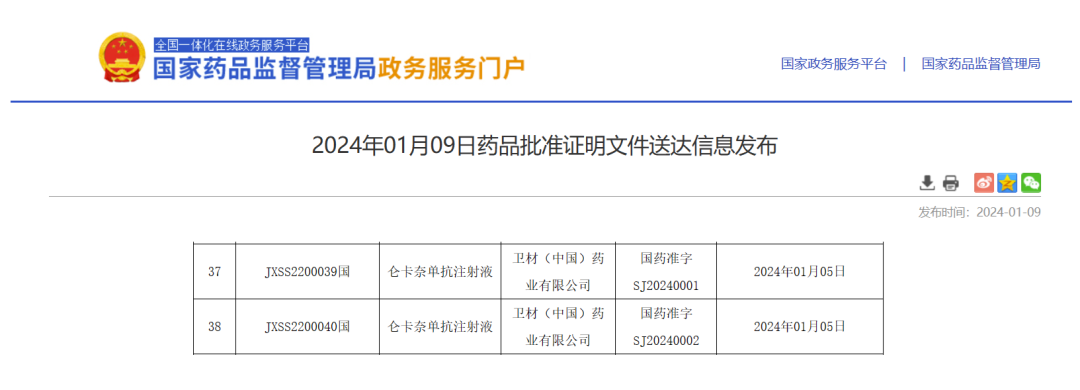 2024年1月9日, 根据中国国家药监局（NMPA）官网公示，卫材药业递交的1类新药仑卡奈单抗注射液上市申请正式获批
