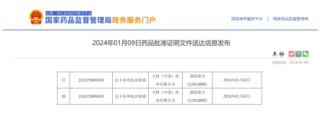 2024年1月9日, 根據(jù)中國國家藥監(jiān)局（NMPA）官網(wǎng)公示，衛(wèi)材藥業(yè)遞交的1類新藥侖卡奈單抗注射液上市申請正式獲批