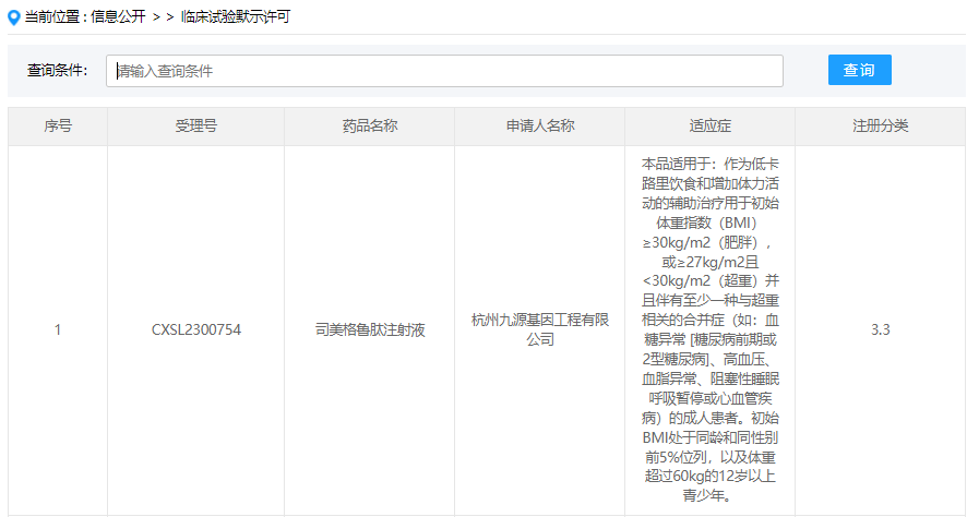 1月8日，据CDE官网显示，杭州九源基因工程有限公司（以下简称“九源基因”）3.3类新药司美格鲁肽注射液获得临床试验默示许可