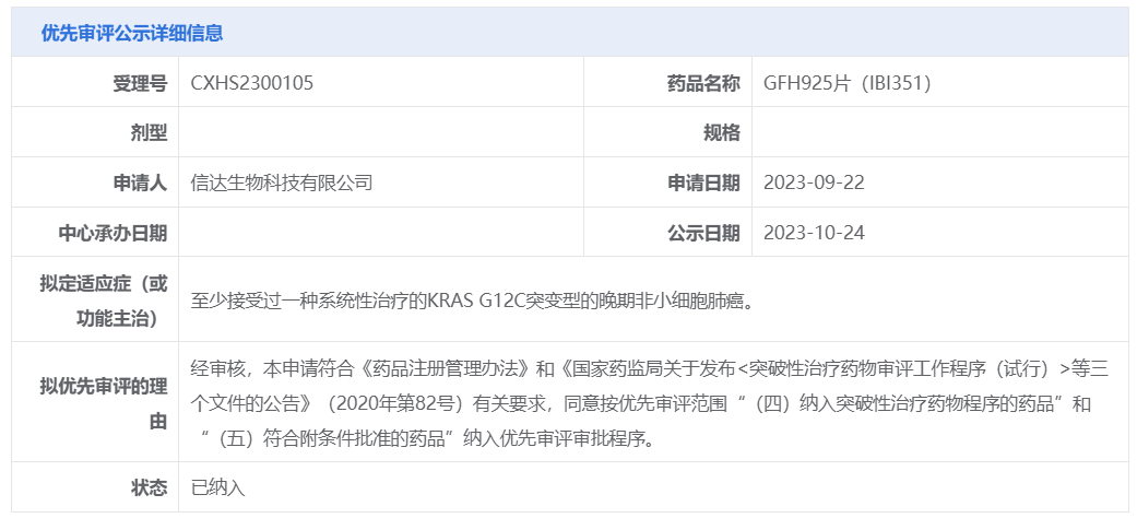 GFH925是国内首 个递交上市申请并获受理、且纳入CDE优先审评品种名单的KRAS G12C抑制剂