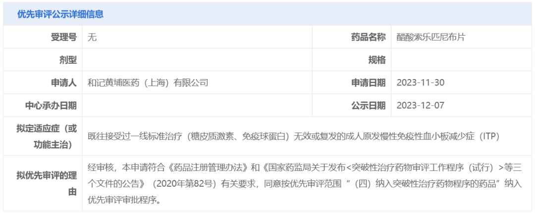 12月7日，中国国家药监局药品审评中心（CDE）官网公示，和黄医药申报的醋酸索乐匹尼布片拟纳入优先审评