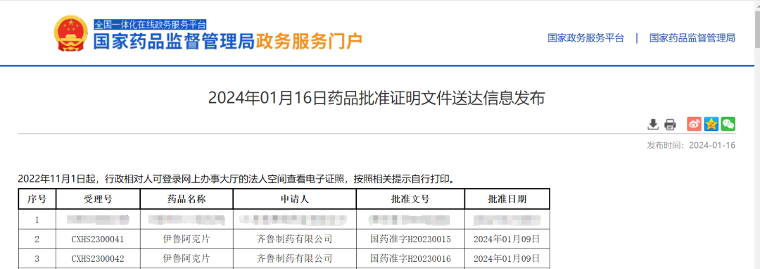 1月16 日，中国国家药品监督管理局（NMPA）官网发布的公告显示，齐鲁制药申报的1类新药伊鲁阿克片新适应症在中国获批上市。