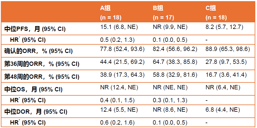 表1. 疗效结果