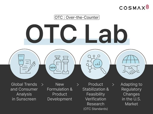 OTC Lab