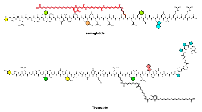 Semaglutide（上）和tirzepatide（下）化学结构