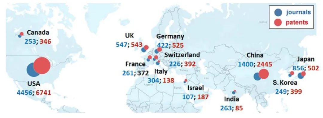 ADC相关期刊文章（蓝色）和专利数量（红色）排名靠前的国家
