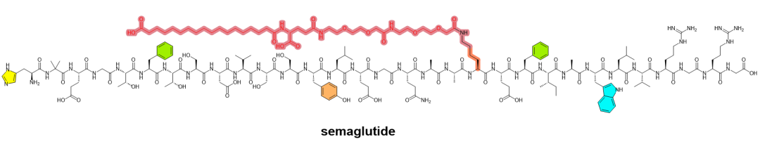 Semaglutide化学结构