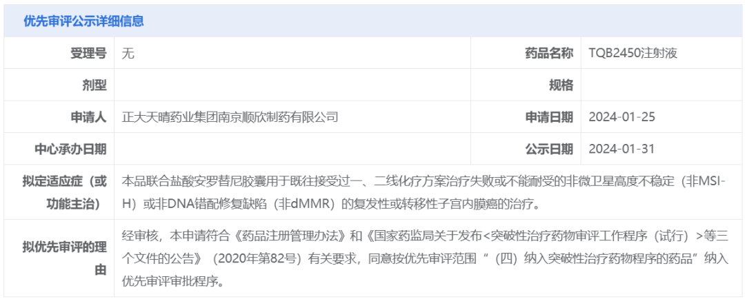 1月31日，中国国家药监局药品审评中心（CDE）官网公示，正大天晴贝莫苏拜单抗（TQB2450）注射液与盐酸安罗替尼胶囊联合疗法拟纳入优先审评