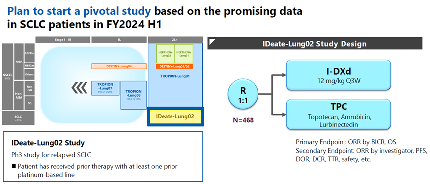 图7. IDeate-Lung02试验方案