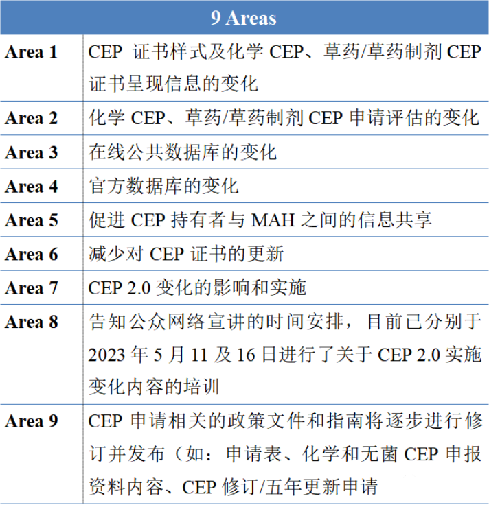 CEP2.0项目主要影响领域