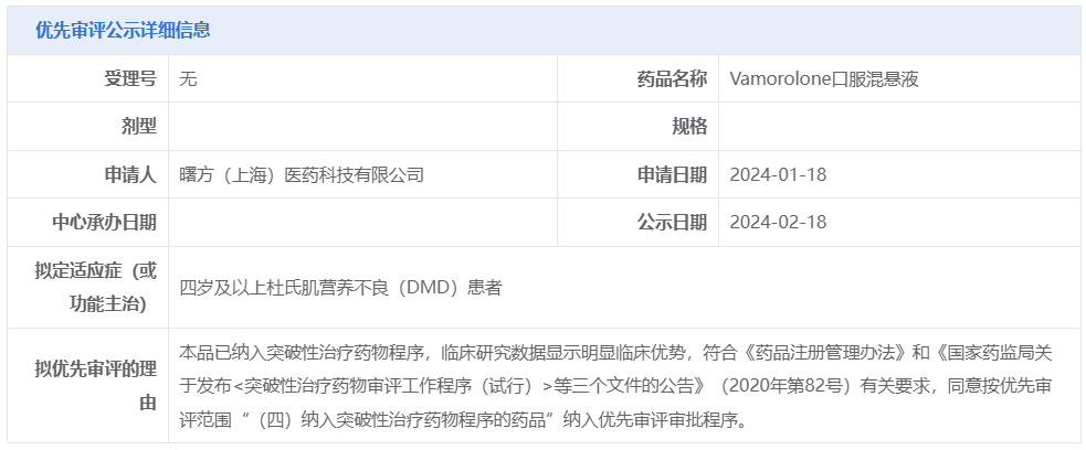 CDE将 曙方（上海）医药科技有限公司（以下简称“曙方医药”）的Vamorolone口服混悬液拟纳入优先审评品种，用于治疗四岁及以上杜氏肌营养不良（DMD）患者