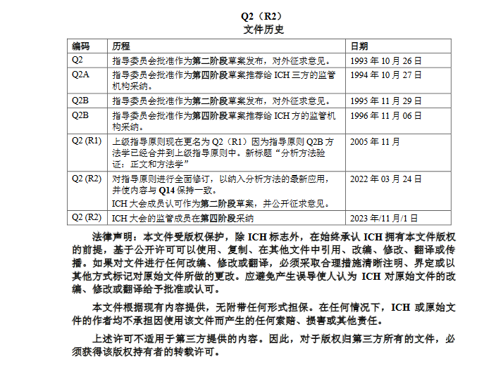 《Q2（R2）：分析方法验证》中文版目录