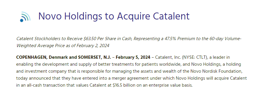 2月5日，CDMO巨头Catalent（康泰伦特）宣布，其已与诺和诺德基金会的投资机构诺和诺德控股公司Novo Holdings达成了一项价值 165 亿美元的全现金并购协议。