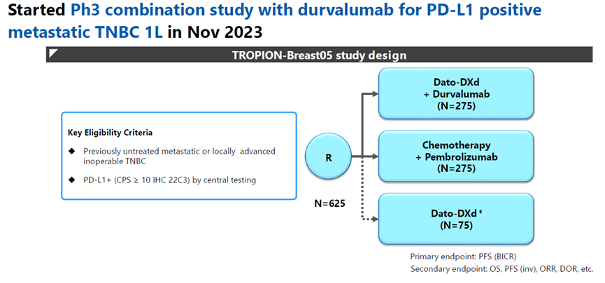 TROPION-Breast05临床试验设计方案