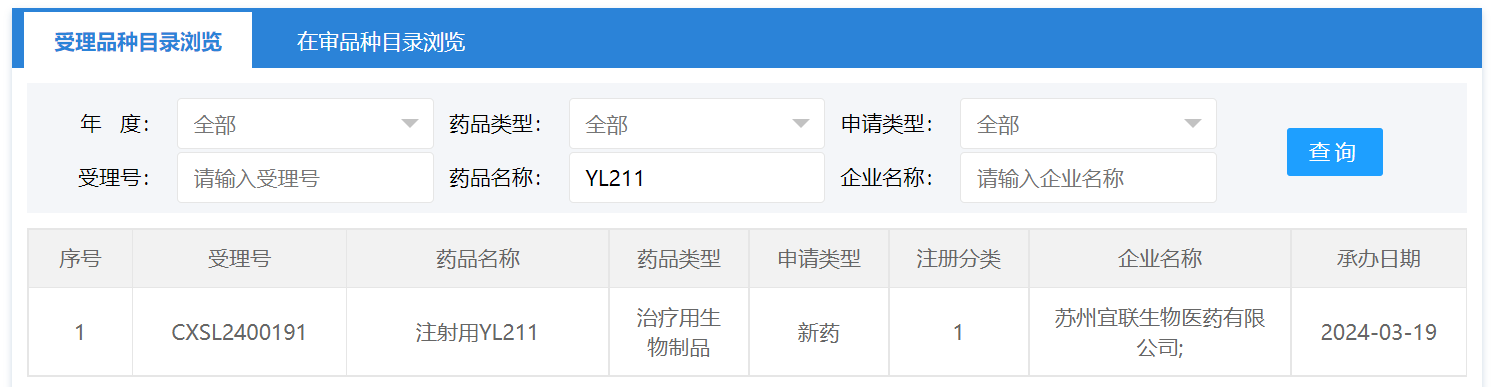 3月19日，苏州宜联生物医药有限公司（宜联生物）1类新药「注射用YL211」的临床试验申请获CDE受理。