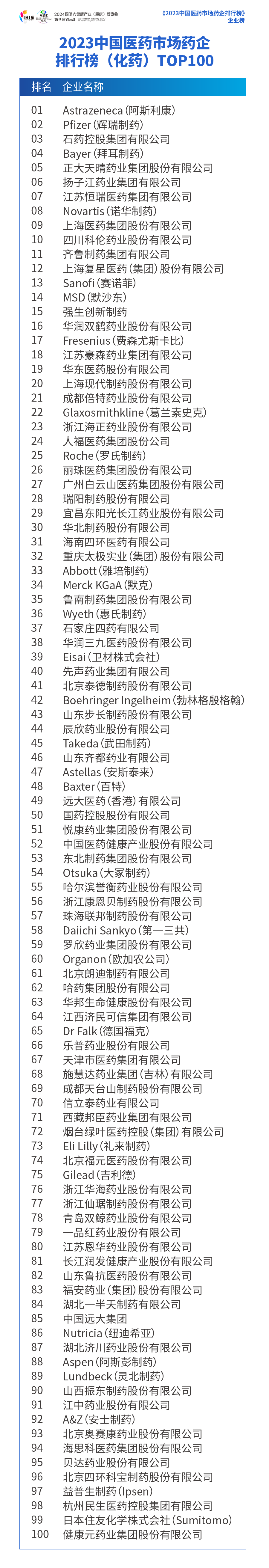 中国医药市场药企排行榜TOP100
