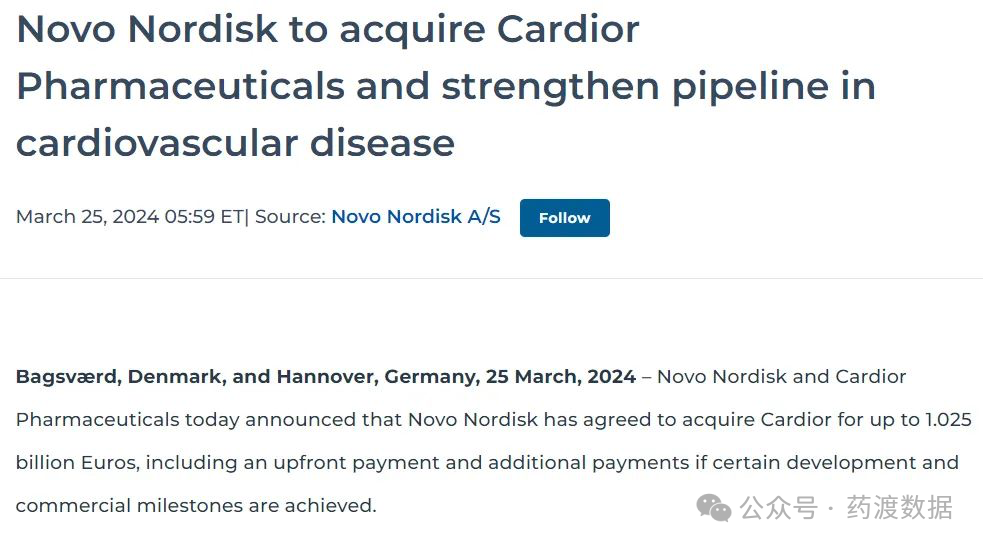 近日，诺和诺德（Novo Nordisk）宣布将以10.25亿欧元（约合11亿美元）的价格收购Cardior Pharmaceuticals（以下简称“Cardior”），加强自己在心血管疾病领域的研发管线