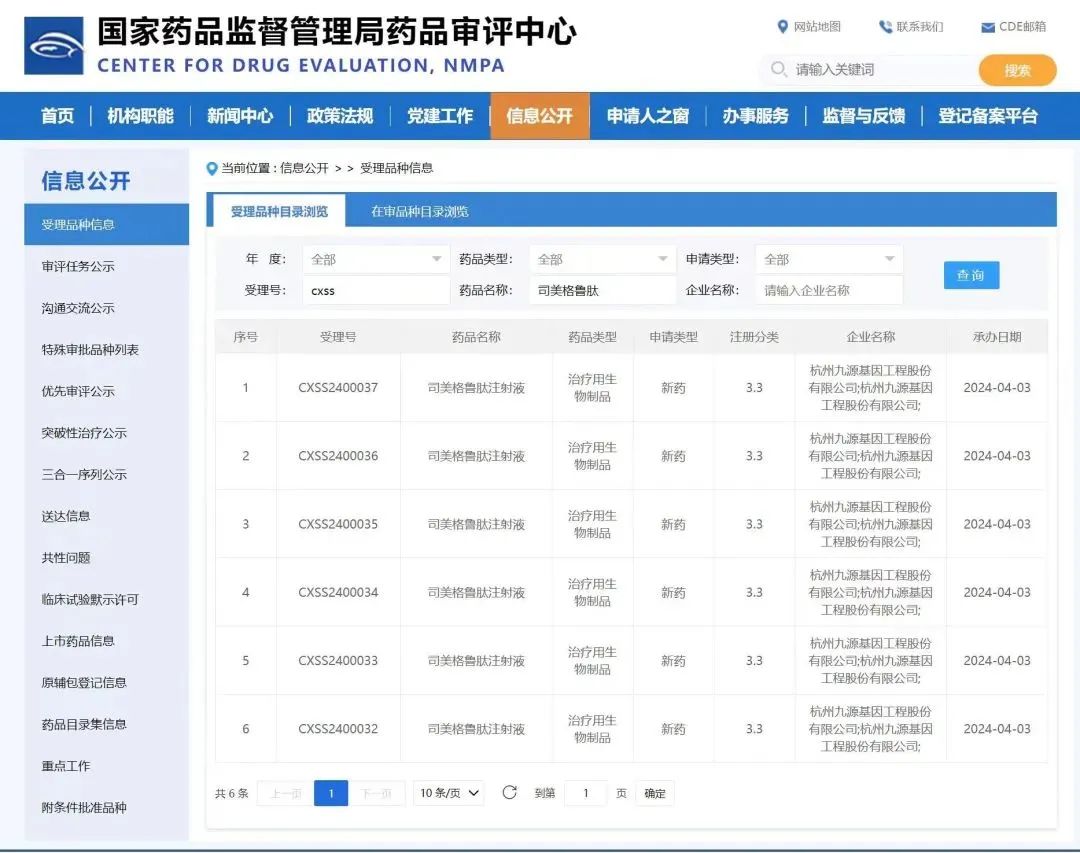 2024年4月2日，杭州九源基因工程股份有限公司递交了司美格鲁肽注射液(商品名:吉优泰)的上市申请并获受理(受理号：CXSS2400032、CXSS2400033、CXSS2400034、CXSS2400035、CXSS2400036、CXSS2400037)，适应症为用于成人2型糖尿病患者的血糖控制。这是国内第一家申报上市的司美格鲁肽生物类似药。