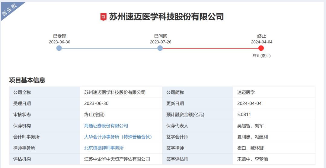 近日，深圳证券交易所官网显示，苏州速迈医学科技股份有限公司（简称：速迈医学）创业板上市申请终止。