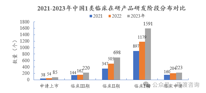 中国1类新药数量历年对比