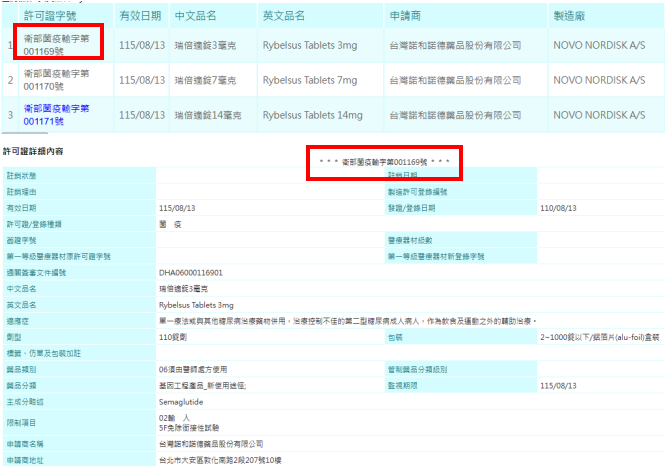 2023年时，Wegovy、Ozempic和Rybelsus中，仅有Ozempic于2021年4月在国内获批，而Rybelsus是在2021年获中国台湾许可，这才有了2022年以来中国市场的销售记录。