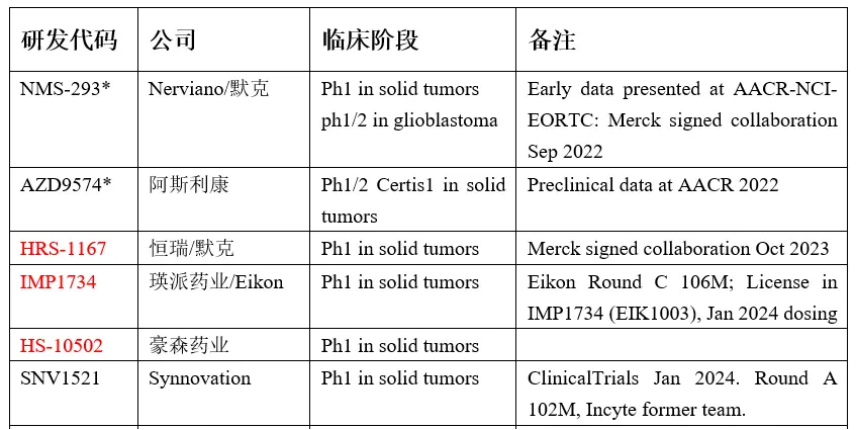 新一代PARP1抑制劑：曙光初現(xiàn)