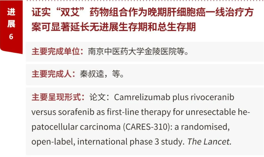 “证实‘双艾’药物组合作为晚期肝细胞癌一线治疗方案可显著延长无进展生存期和总生存期”入选临床医学领域中国2023年度重要医学进展
