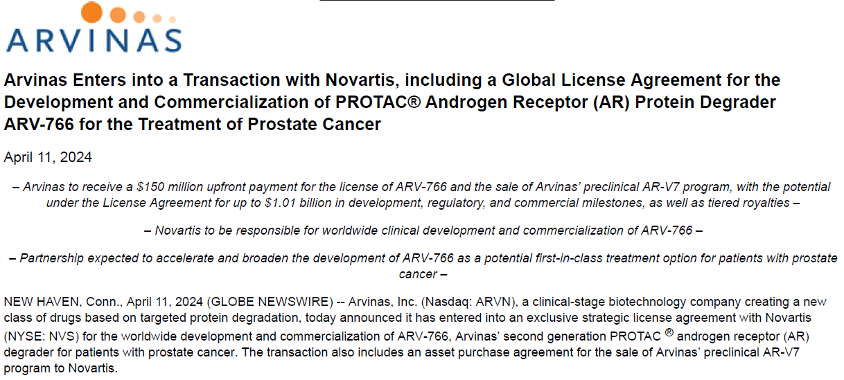 2024年4月11日，诺华引进Arvinas临床阶段AR PROTAC项目ARV-766以及临床前的AR-V7。诺华支付1.5亿美元预付款，10.1亿美元里程碑金额，以及一定比例的销售分成。