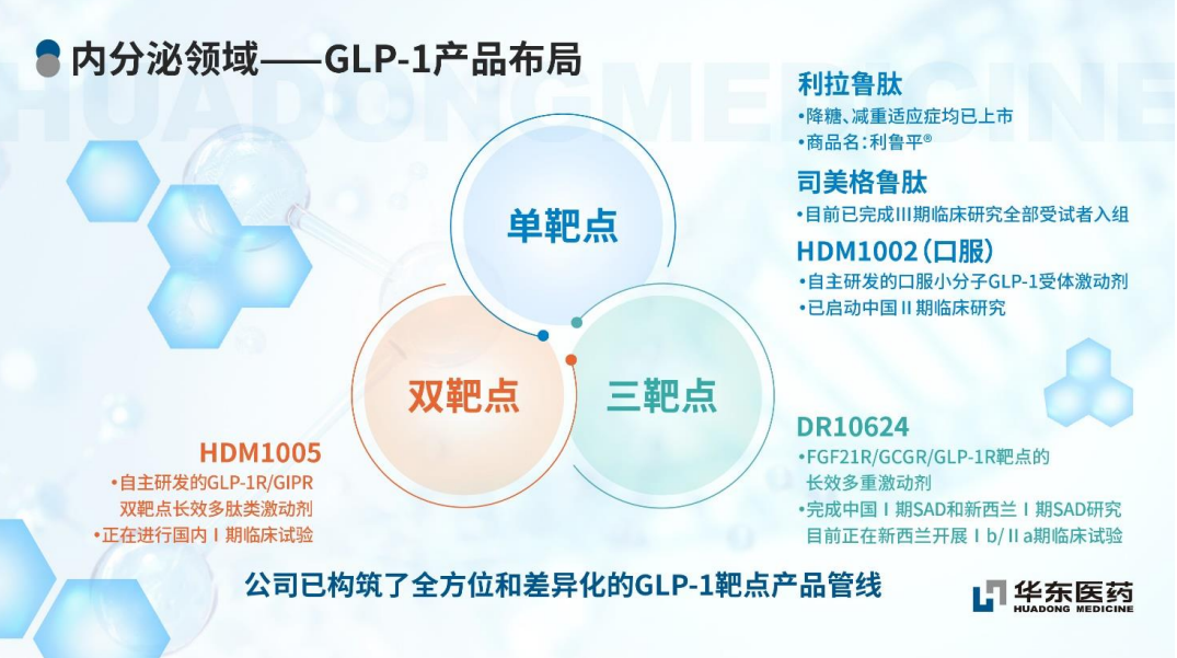 2023年，华东医药利拉鲁肽糖尿病适应症和减肥适应症相继获批，均为国产首家，率先出线抢跑国内GLP-1市场。