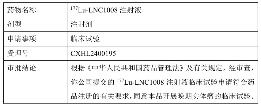 177Lu-LNC1008 注射液 