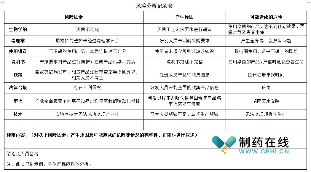 风险分析