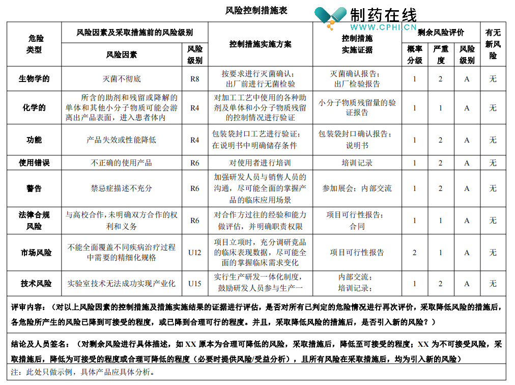 风险控制