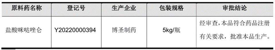 国内仿制药研发领域热点新闻