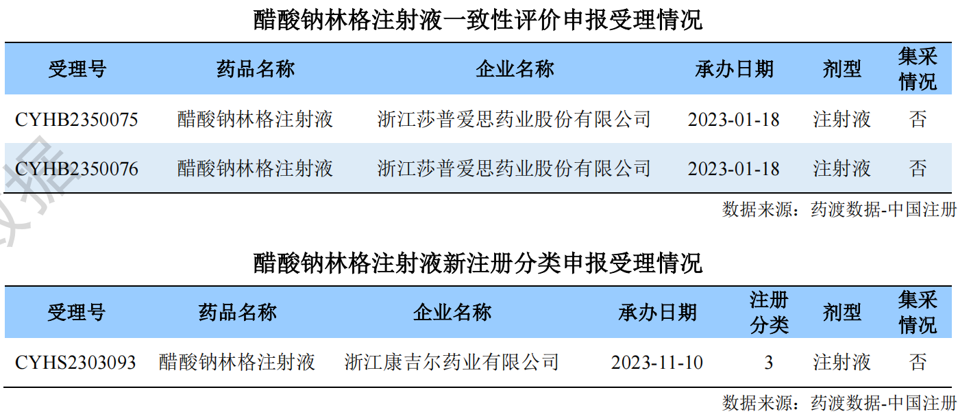 醋酸鈉林格注射液