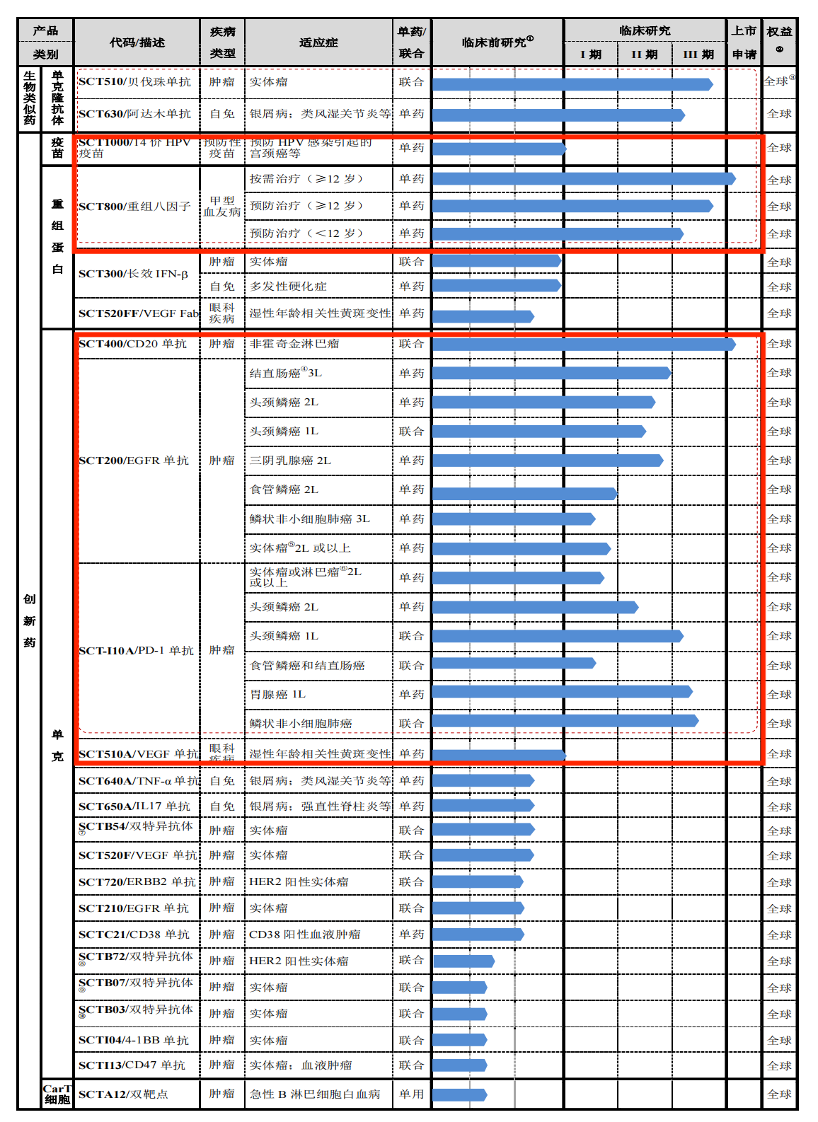 安平希和美罗华头对头临床数据