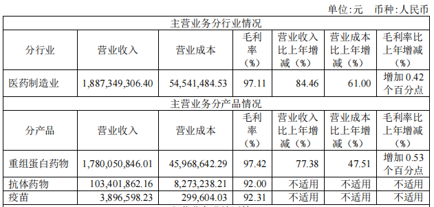 安佳因臨床開發(fā)項(xiàng)目情況