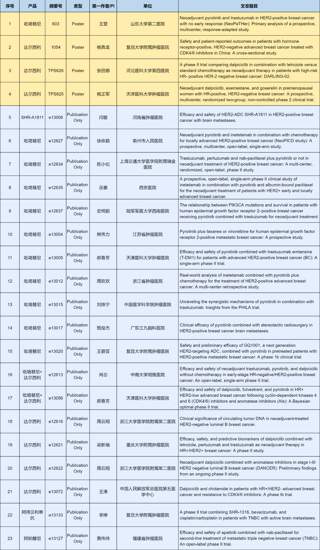 吡咯替尼、達(dá)爾西利