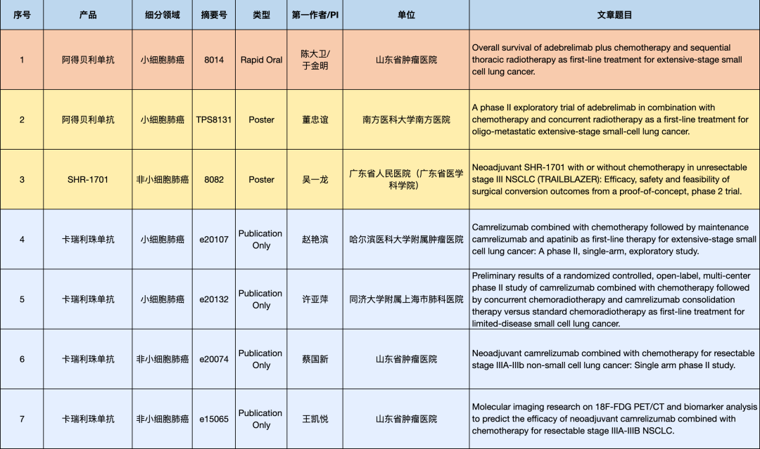 肺癌領(lǐng)域